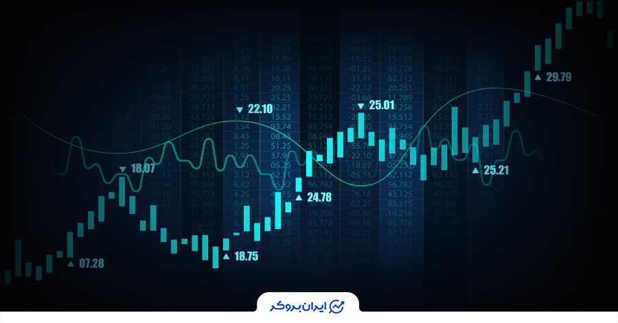 عوامل تاثیرگذار در درآمد فارکس