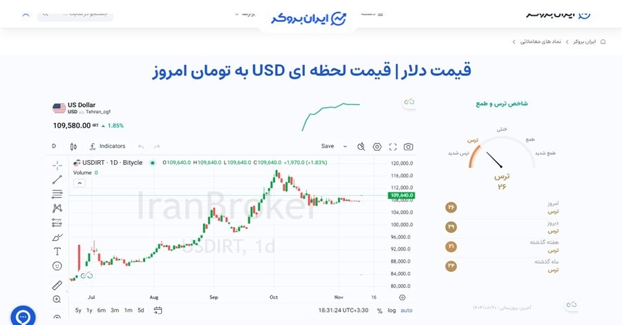 نماد ارز تومان ایران