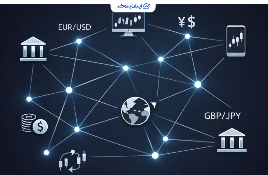 معاملات فارکس در کجا انجام میشود؟