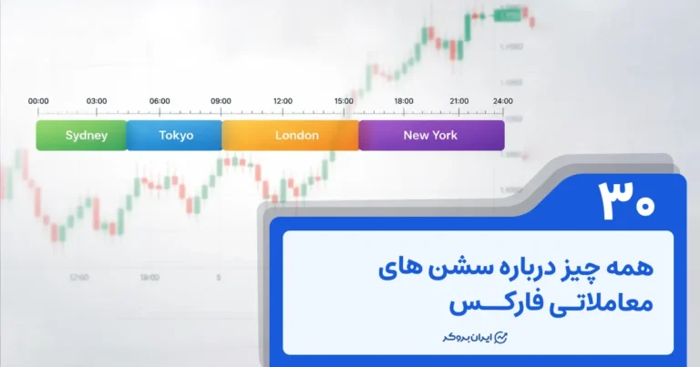 همه چیز درباره سشن های معاملاتی فارکس | ساعت باز شدن بازار فارکس به وقت ایران