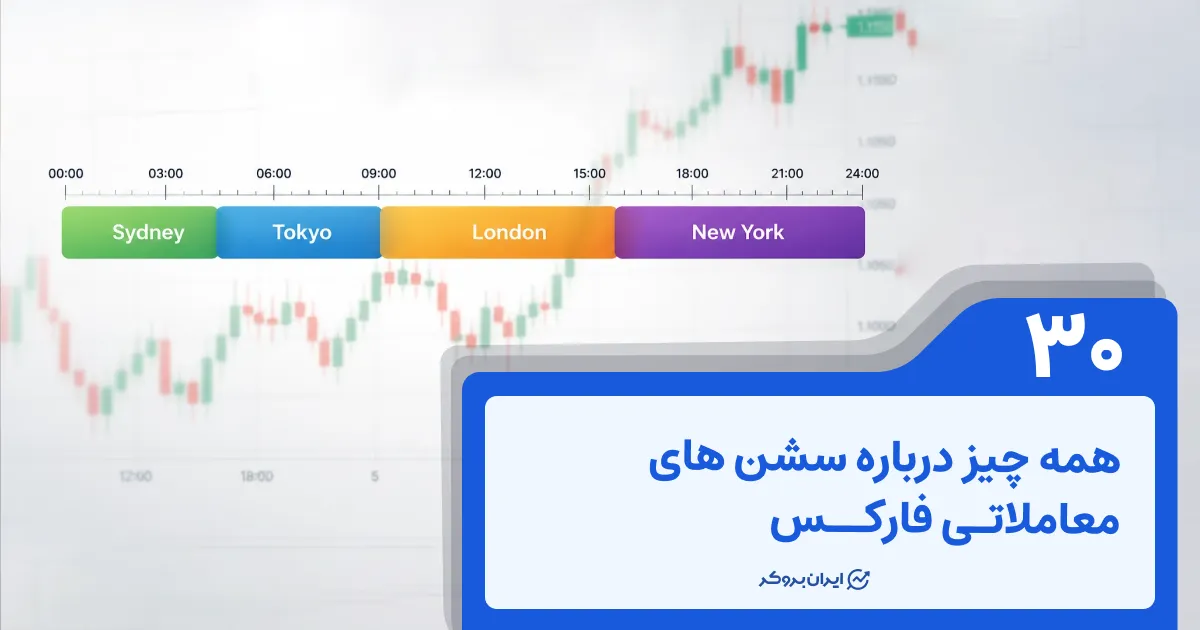 همه چیز درباره سشن های معاملاتی فارکس | ساعت باز شدن بازار فارکس به وقت ایران
