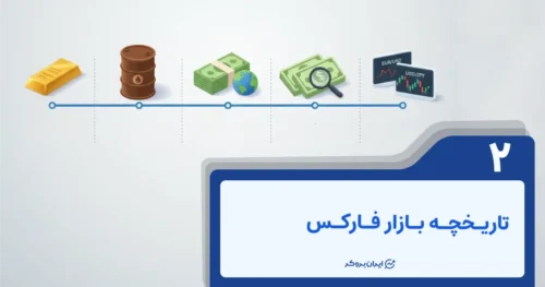 تاریخچه‌ی بازار فارکس