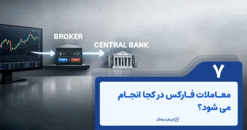 where retail forex traders trade