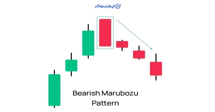 ماروبوزوی سیاه (Black Marubozu)