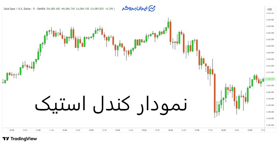 کاربرد کندل استیک در تحلیل تکنیکال