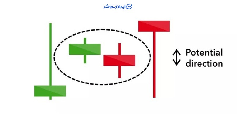 الگوی دوجی یا Doji