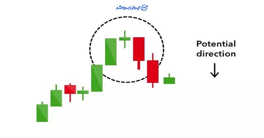 الگوی ستاره شامگاهی یا Evening Star