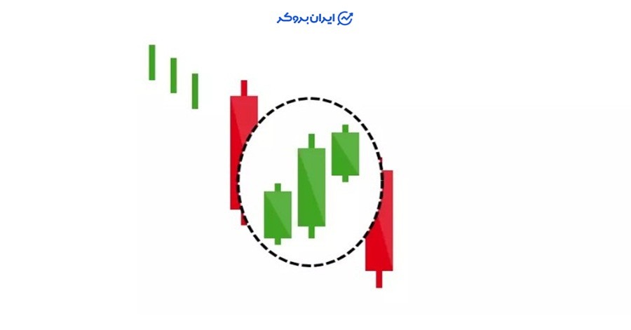 الگوی ۳ کندل نزولی یا Falling Three Methods