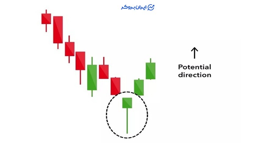 الگوی چکش یا Hammer