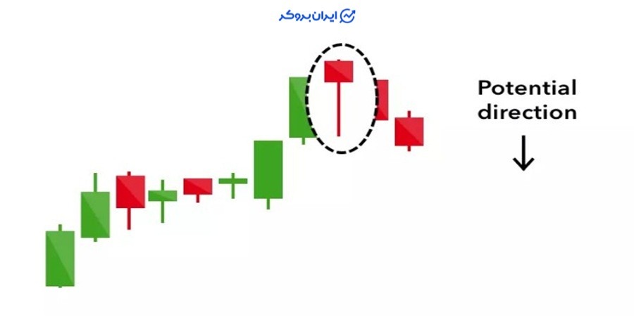 الگوی مرد به دار آویخته یا Hanging Man