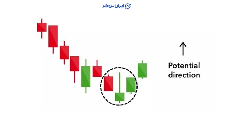 الگوی چکش معکوس یا Inverse Hammer