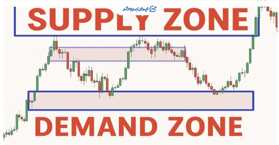 سبک تحلیل تکنیکال به روش عرضه و تقاضا