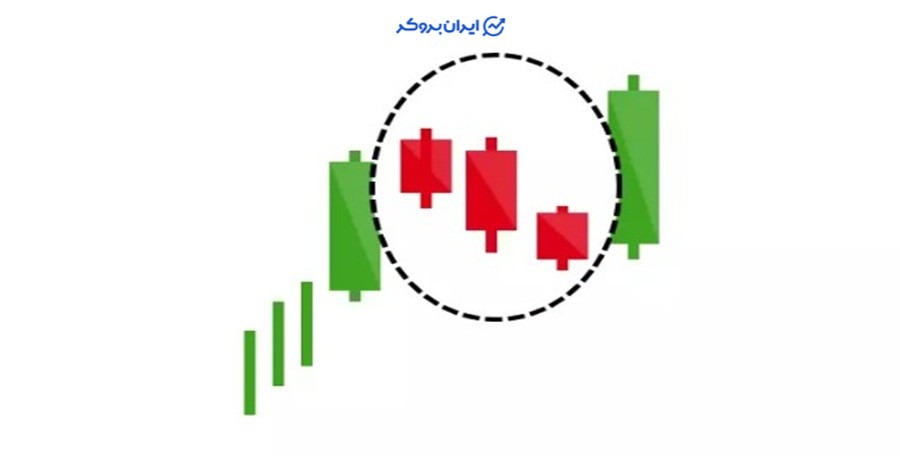 الگوی ۳ کندل صعودی یا Rising Three Methods