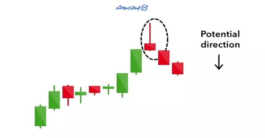 الگوی ستاره دنبالهدار یا Shooting Star