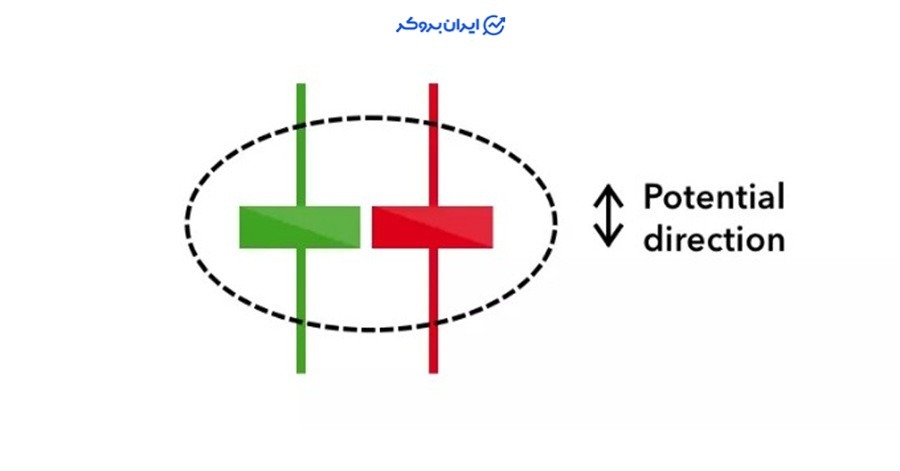 الگوی فرفره، چرخشی (اسپنینگ) یا Spinning Top