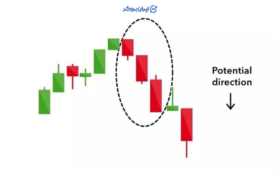 الگوی سه کلاغ سیاه یا Three Black Crows