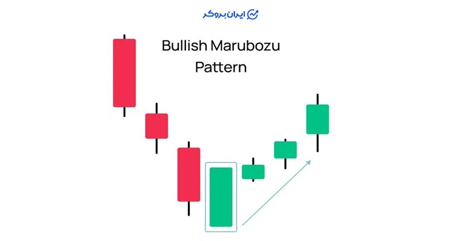 ماروبوزوی سفید (White Marubozu)