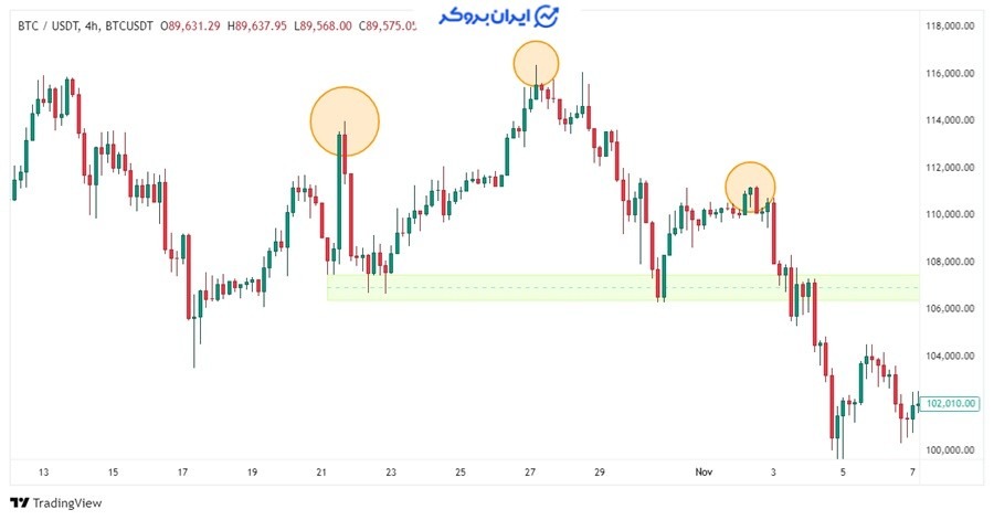 الگوی سر و شانه صعودی (استاندارد)