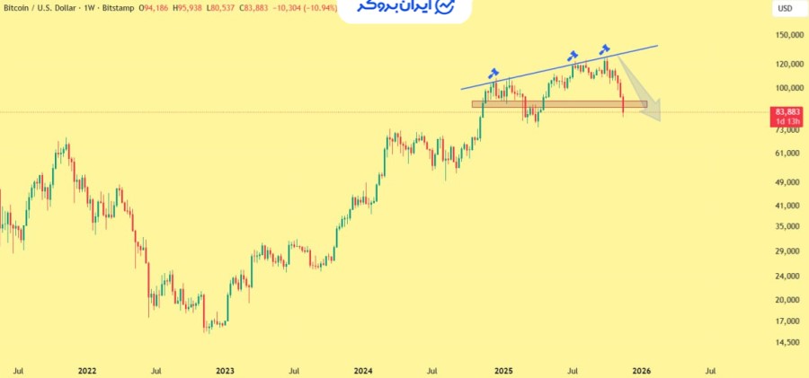 نمودار خط روند نزولی