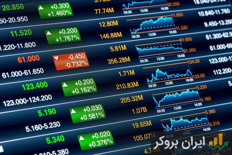 آشنایی با ۴ بازار بورس بینالمللی در سال 2020