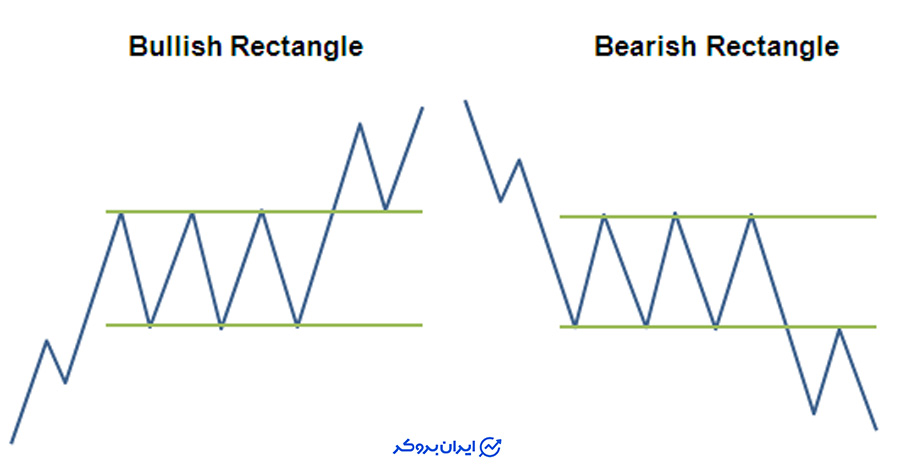 الگوی مستطیل در چارت