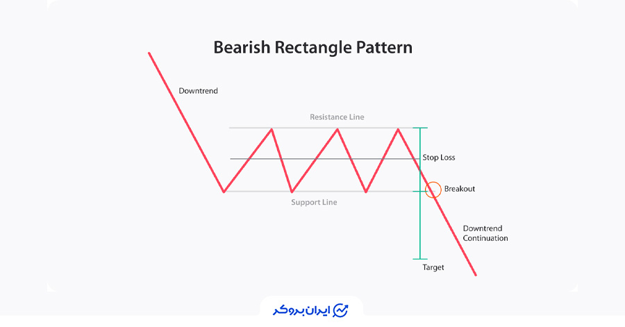 الگوی مستطیل نزولی