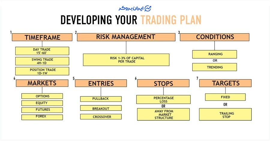 کارکرد پلن معاملاتی