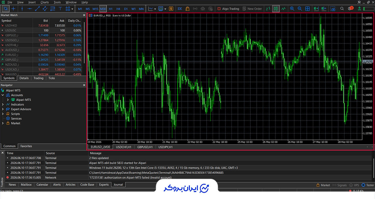 نمودار قیمت در متاتریدر 5