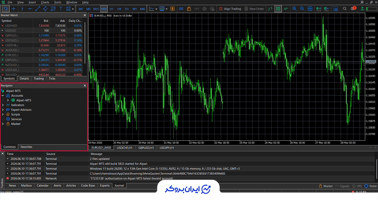 بخش navigator در متاتریدر 5