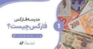 what is forex
