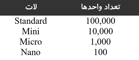 لات و میکرولات