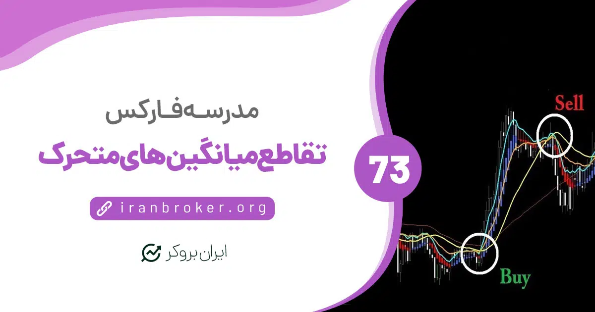 چگونه با استفاده از تقاطع میانگین‌های متحرک معامله کنیم؟