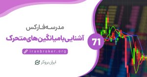 همه چیز درباره‌ی میانگین متحرک یا مووینگ اوریج (Moving Averages)