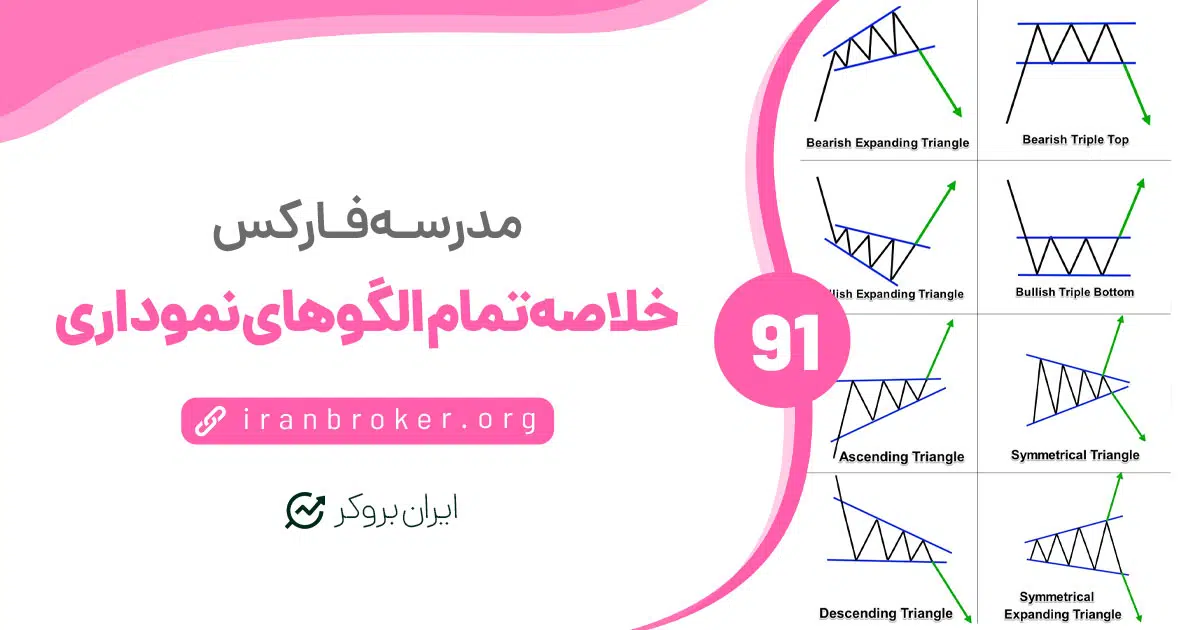 خلاصه‌ای از تمام الگوهای نموداری در تحلیل تکنیکال + شیوه‌ی استفاده