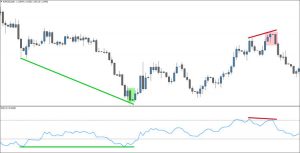 how to trade rsi divergence