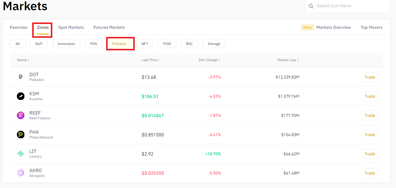 قسمت Polkadot بایننس و کار با صرافی بایننس برای ایرانیان