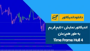 4 Time Frame Hull 1024x576 1