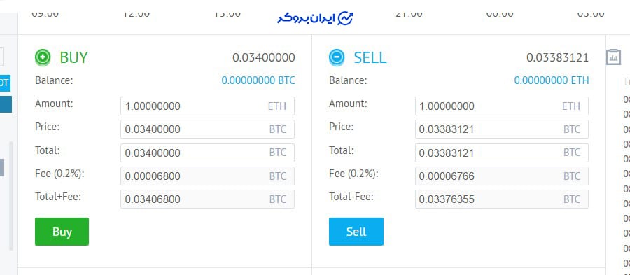 کارمزد صرافی یوبیت