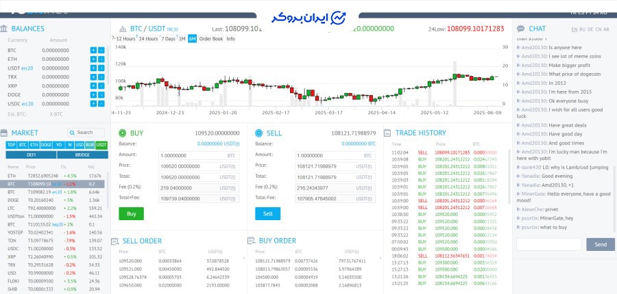 خرید و فروش در یوبیت