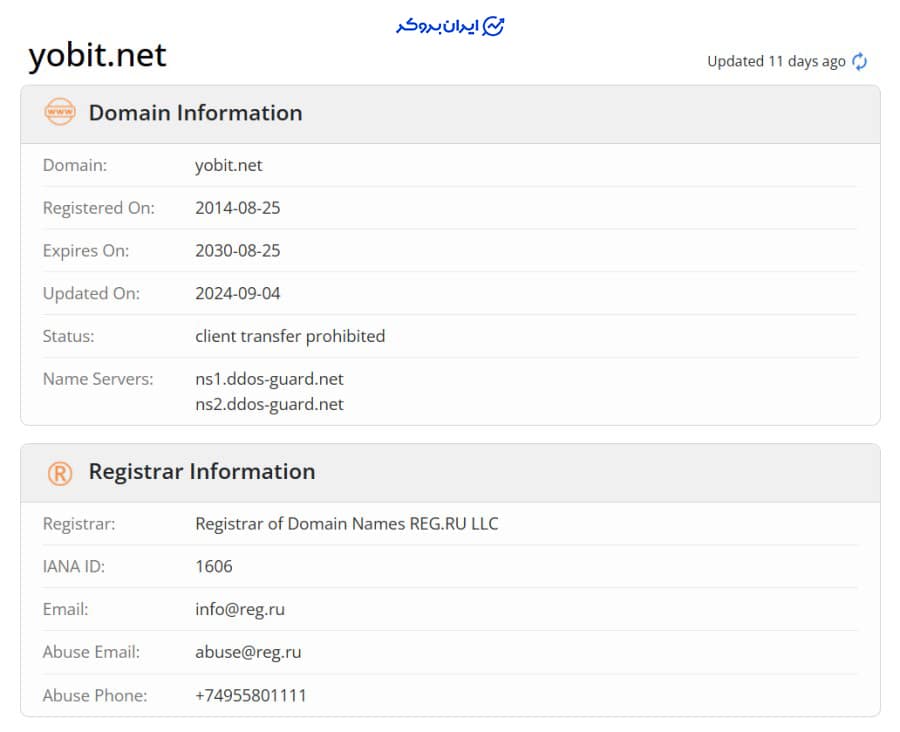 اعتبار سایت یوبیت