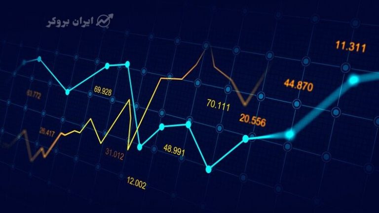 نحوه معاملات در فارکس به زبان ساده