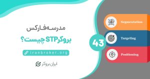 نحوه مدیریت ریسک بروکرهای فارکس | روش سوم: بروکر STP