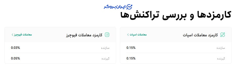 coinlocally fee min 1