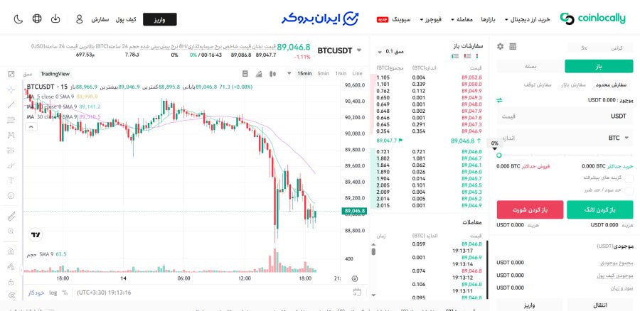 بازار فیوچرز کوین لوکالی