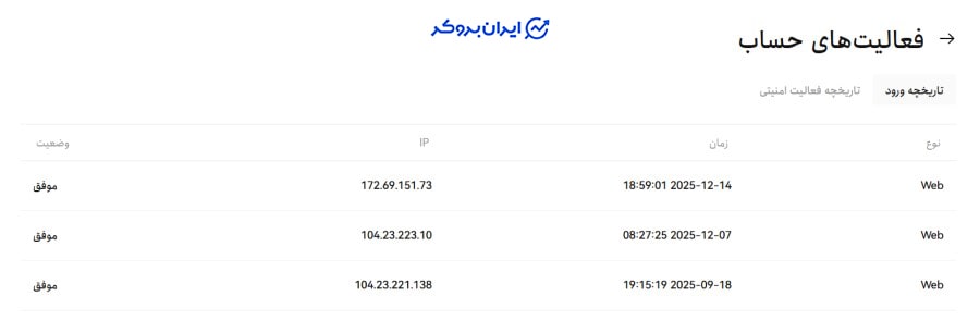 امنیت کوین لوکالی