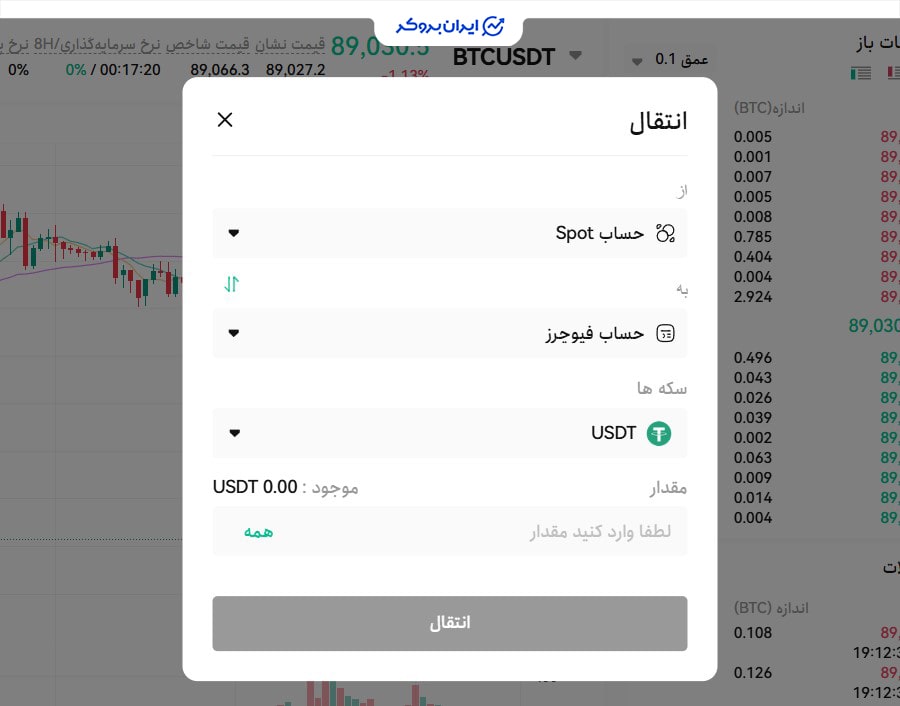بازار فیوچرز کوین لوکالی
