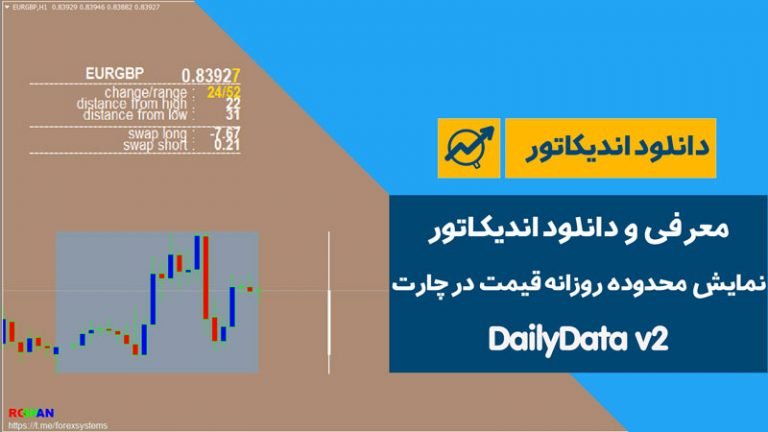 دانلود اندیکاتور نمایش محدوده روزانه‌ قیمت در چارت | DailyData ورژن 2