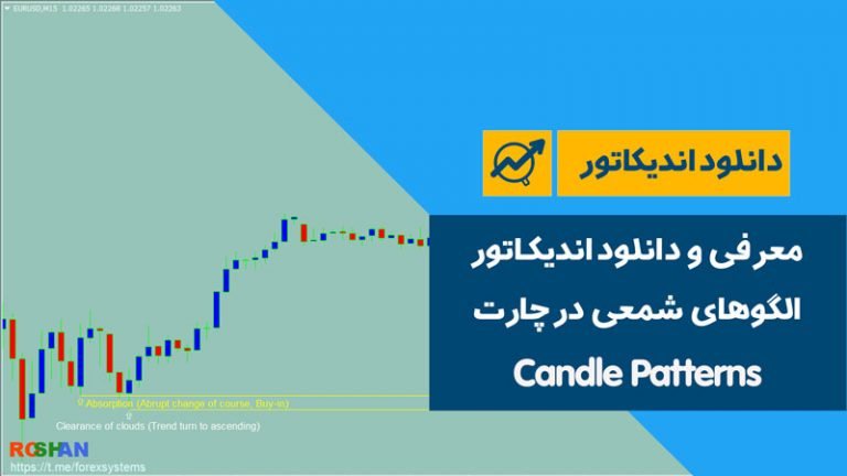 دانلود اندیکاتور الگوهای شمعی در چارت | Candle Patterns