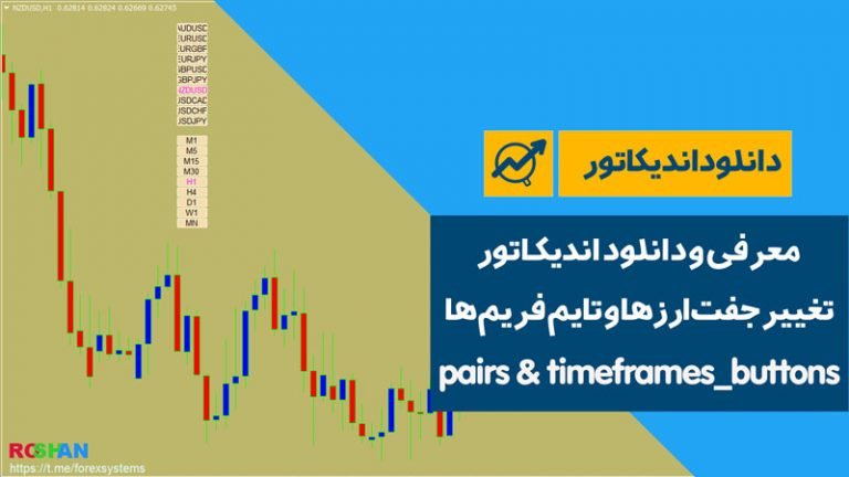 دانلود اندیکاتور تغییر جفت‌ارزها و تایم فریم‌ها در چارت جاری | pairs & timeframes-buttons
