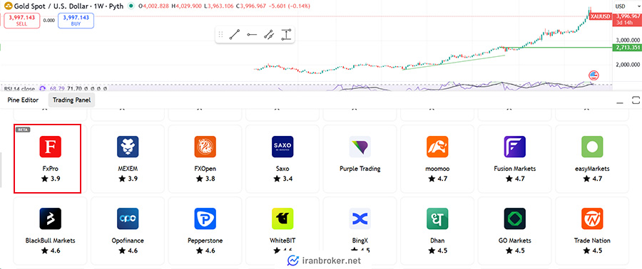 انتخاب اف ایکس پرو در تریدینگ ویو